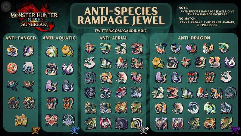Monster Types & Rampage Decorations